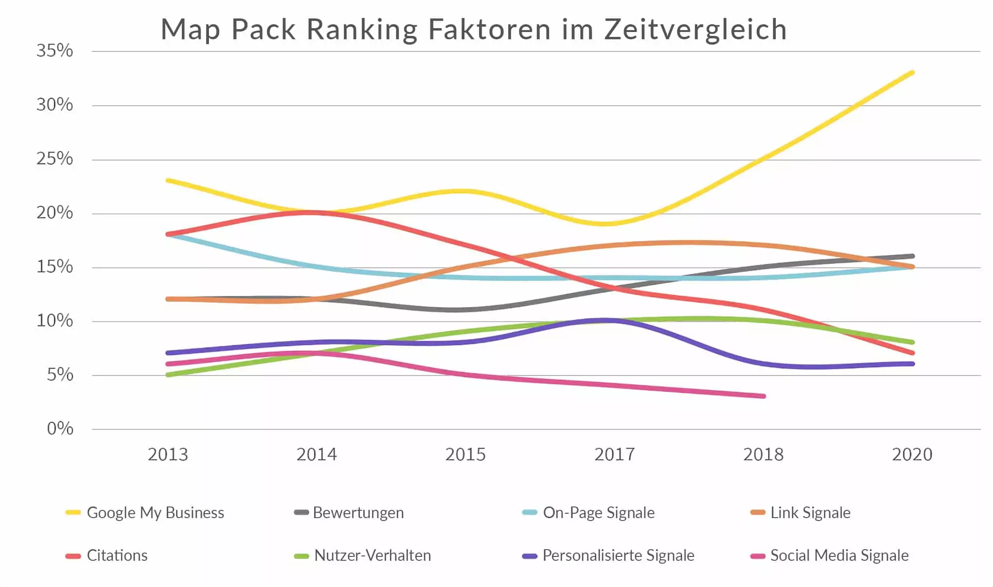 netzpunkte-google-ranking-faktoren-map-pack-zeitvergleich-A https://wwwnetzpunktedee6c54.zapwp.com/q:i/r:0/wp:1/w:1/u:https://www.netzpunkte.de/wp-content/uploads/2021/02/netzpunkte-google-ranking-faktoren-map-pack-zeitvergleich-A.jpg