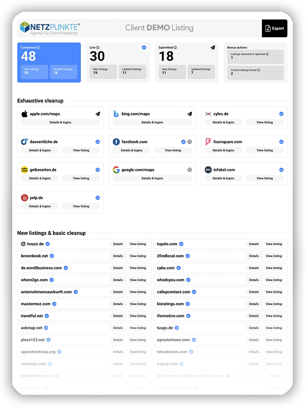 Dashboard mit Statistiken zu lokalen Einträgen, umfassenden Bereinigungsaufgaben, neuen Einträgen und der Verwaltung von Zitaten für eine Kundendemo.